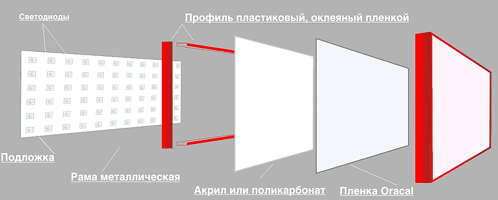 Описание изображения